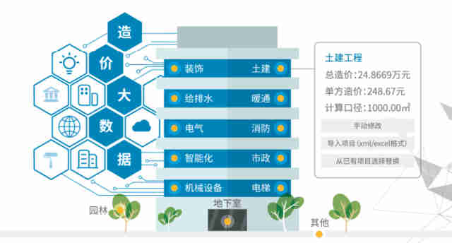 中建普聯(lián) 工程造價(jià)行業(yè)邁入‘大數(shù)據(jù)+人工智能’時(shí)代，智能化清潔機(jī)械及設(shè)備引領(lǐng)變革